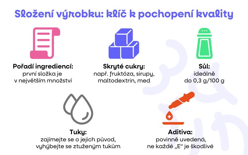 infografika slozeni vyrobku jidlo